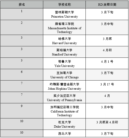 Top40综合性大学