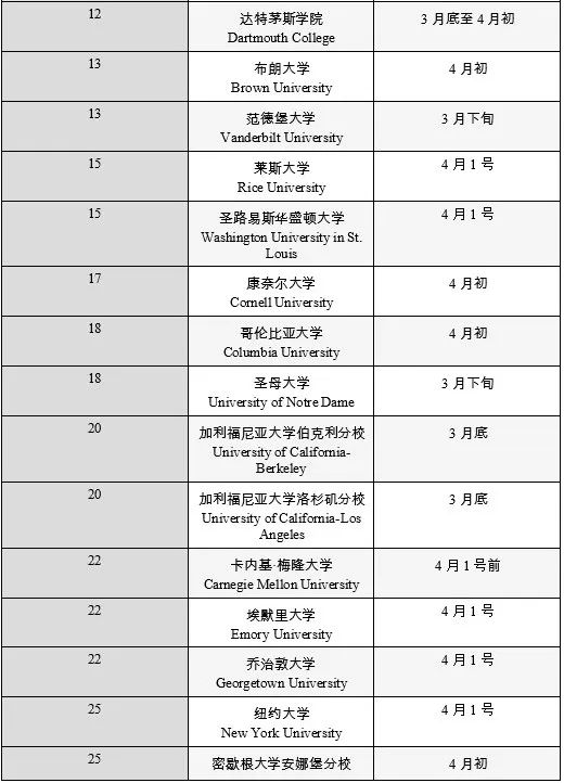 Top40综合性大学