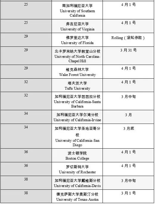 Top40综合性大学