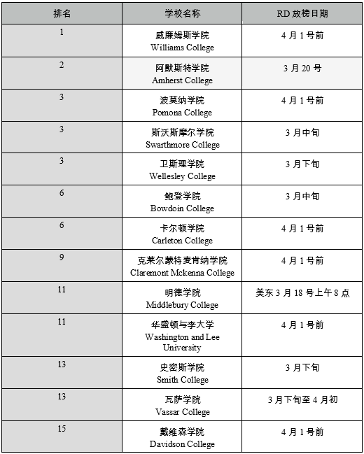 Top30文理学院