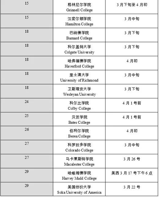 Top30文理学院